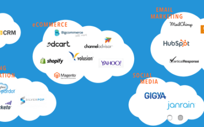 Cloud Adoption and Risk Report 2019